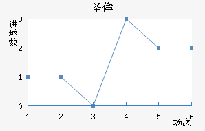ʥٰ