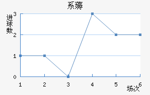 ϵ޶