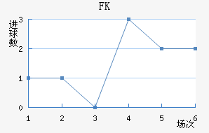 FK