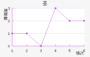 ʥ