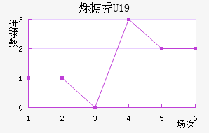 ˸°ͺU19