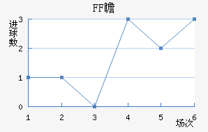 FFհ½