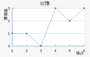 SCά