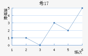 ϣU17