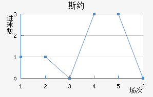 ˹Լ