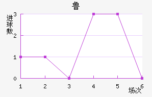 ³˽