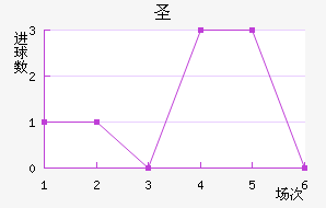 ʥ