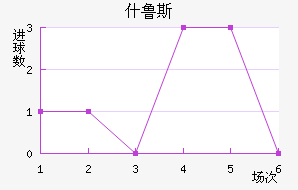ʲ³˹
