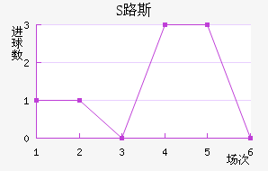 S·˹