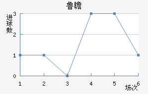 ³հͽ