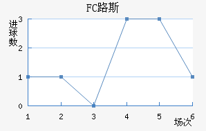 FC·˹