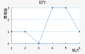 KPVƸ