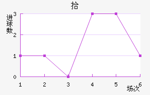 ʰ½
