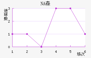 NAɭ