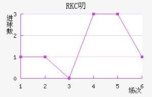 RKC߶˽