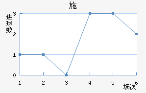 ʩ