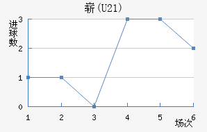 ո(U21)