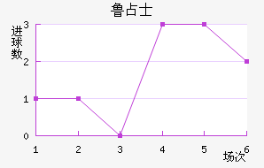 ³ռʿ