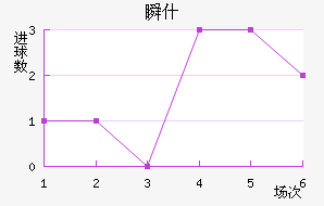 ˲ʲ