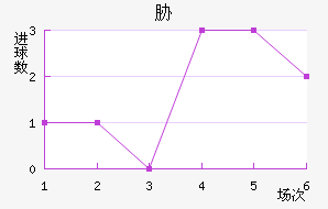 в