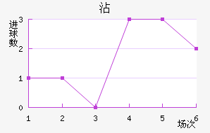 մ