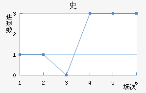 ʷ½