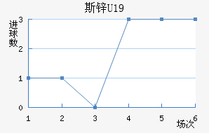 ˹пU19