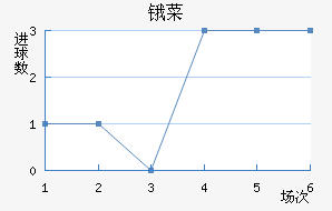 ﰲ˹