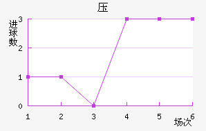 ѹ