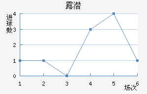 ¶Ǳ