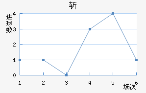 ն