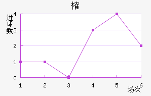 ȶ