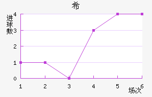 ϣʷسǽ