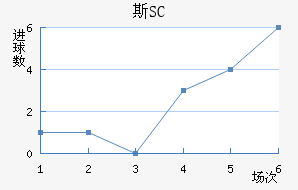 ˹SC