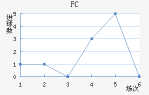 FC