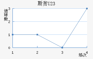 ˹ƶU23