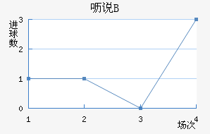 ߿˵޶Bӽ