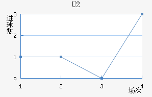 U20