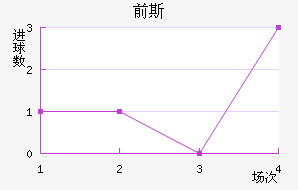 ǰ˹̫