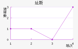 ֶ˹