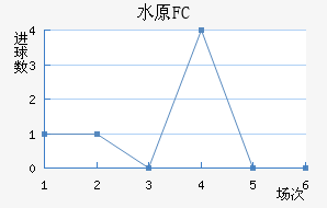 ˮԭFC