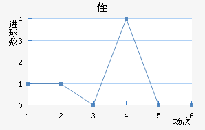 ֶ