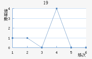 ʿU19