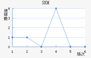 SKM