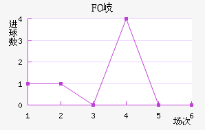 FC᪸