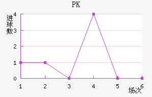 PK