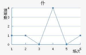ʲŵ½