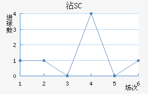 մ³SC