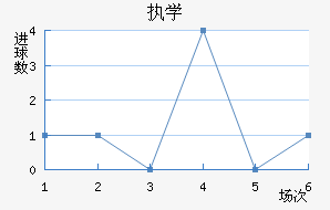 ִѧ