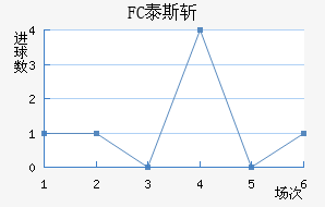 FC̩˹ն